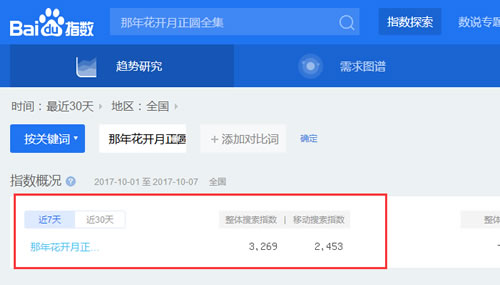  SEO實戰(zhàn)干貨：利用高權重網站借力操作關鍵詞快速排名！ 經驗心得 第2張